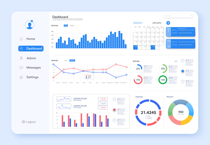 Book Publishing Software analytical reporting